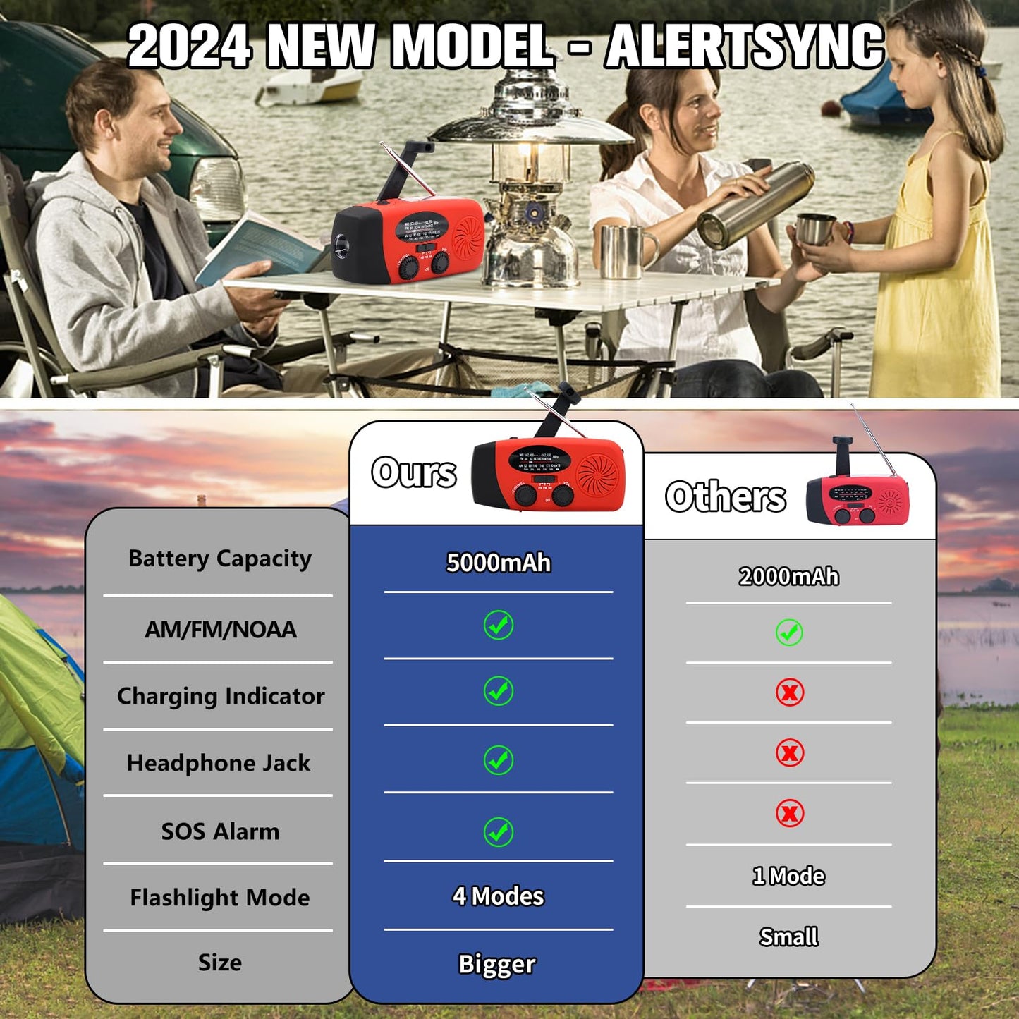 Solar Emergency Hand Crank Weather Radio, Portable Self Powered NOAA AM/FM Radios with SOS Alarm LED Flashlight 2000mAh Smart Phone USB Charger for Camping (Red)