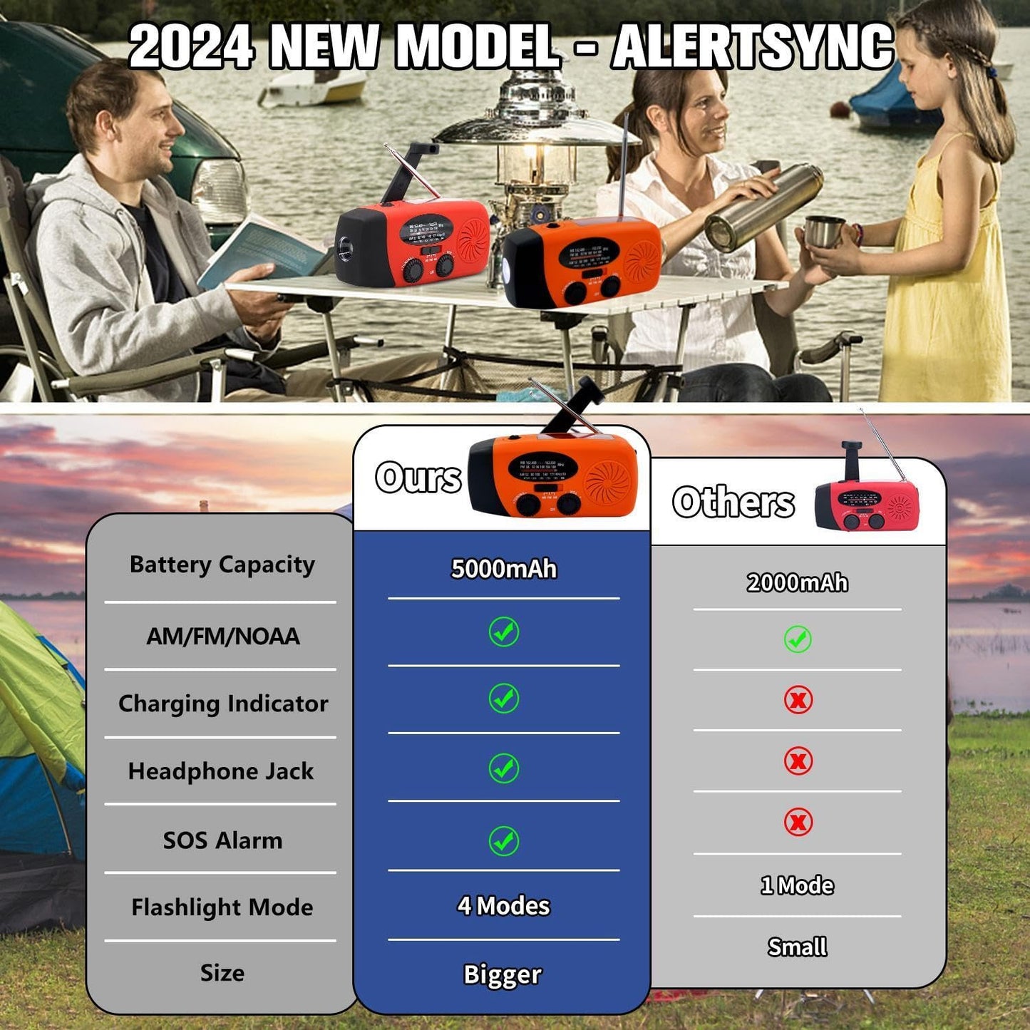 Solar Emergency Hand Crank Weather Radio, Portable Self Powered NOAA AM/FM Radios with SOS Alarm LED Flashlight 2000mAh Smart Phone USB Charger for Camping (Red)