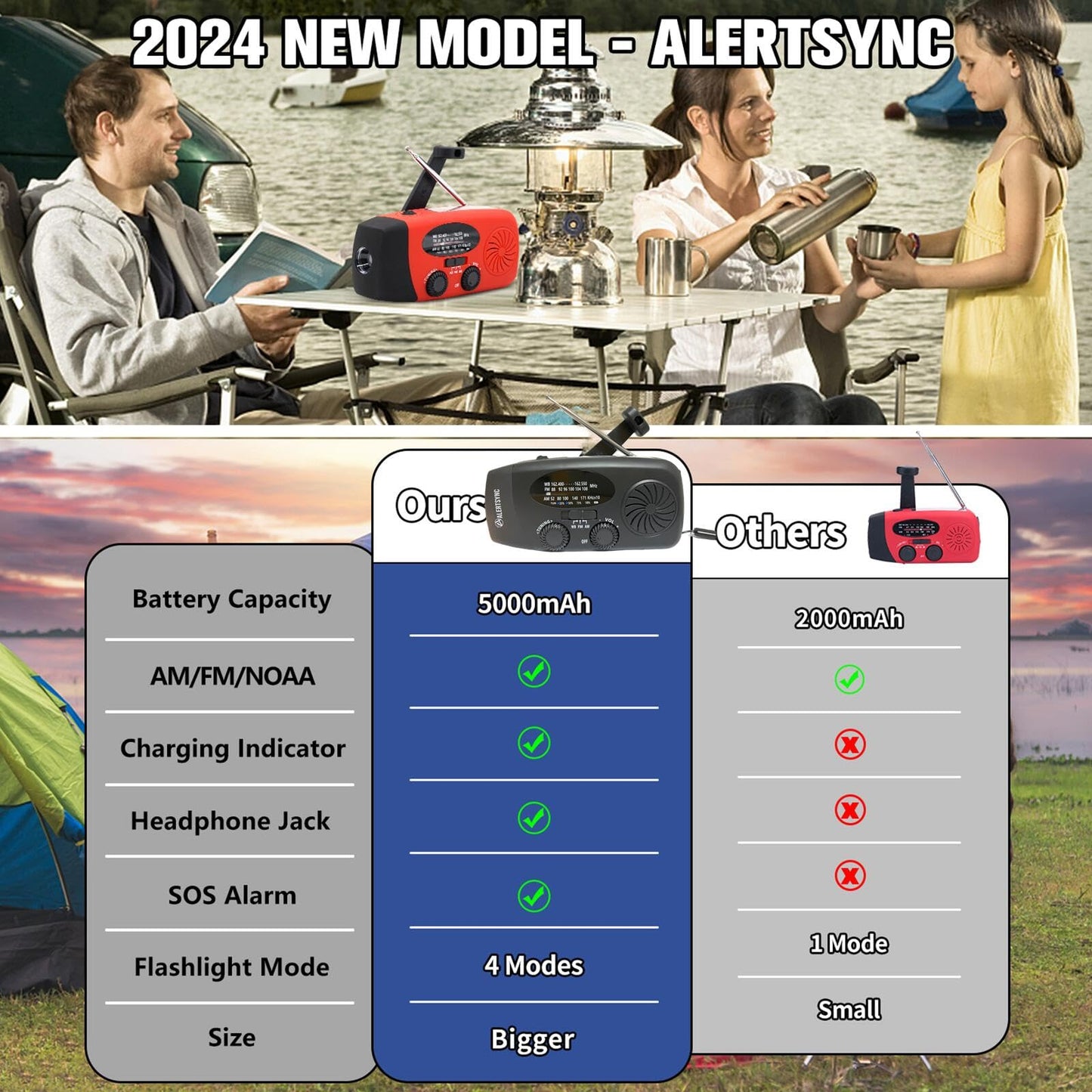 Solar Emergency Hand Crank Weather Radio, Portable Self Powered NOAA AM/FM Radios with SOS Alarm LED Flashlight 2000mAh Smart Phone USB Charger for Camping (Red)